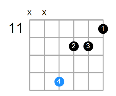 EmMaj7 Chord